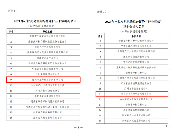 2024-3-30  喜報！貴州陽光產(chǎn)權交易所獲評全國產(chǎn)權交易機構綜合評價三十強機構2.jpg