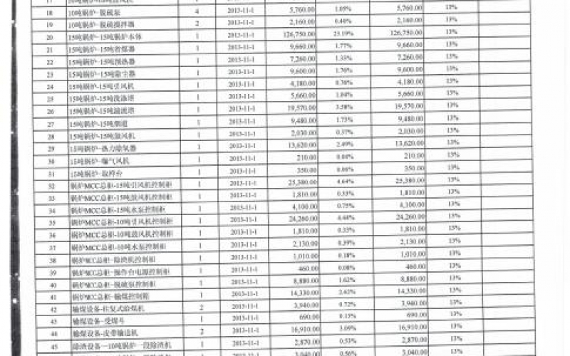 華潤雪花啤酒(廣西)有限公司處置部分資產(chǎn)（國務(wù)院國資委監(jiān)測編號(hào)：GR2020GZ1000514）