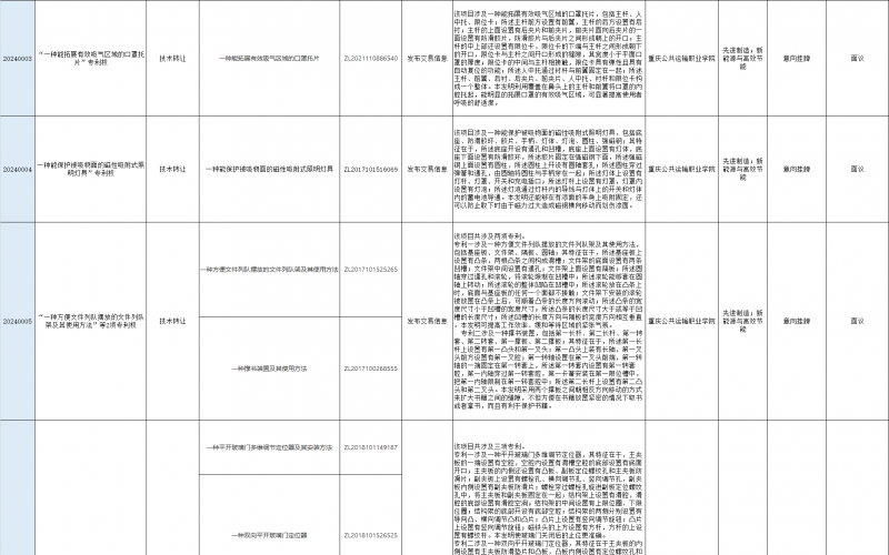 上海技術(shù)交易所組網(wǎng)互掛項(xiàng)目信息表(2024年1月-2月)
